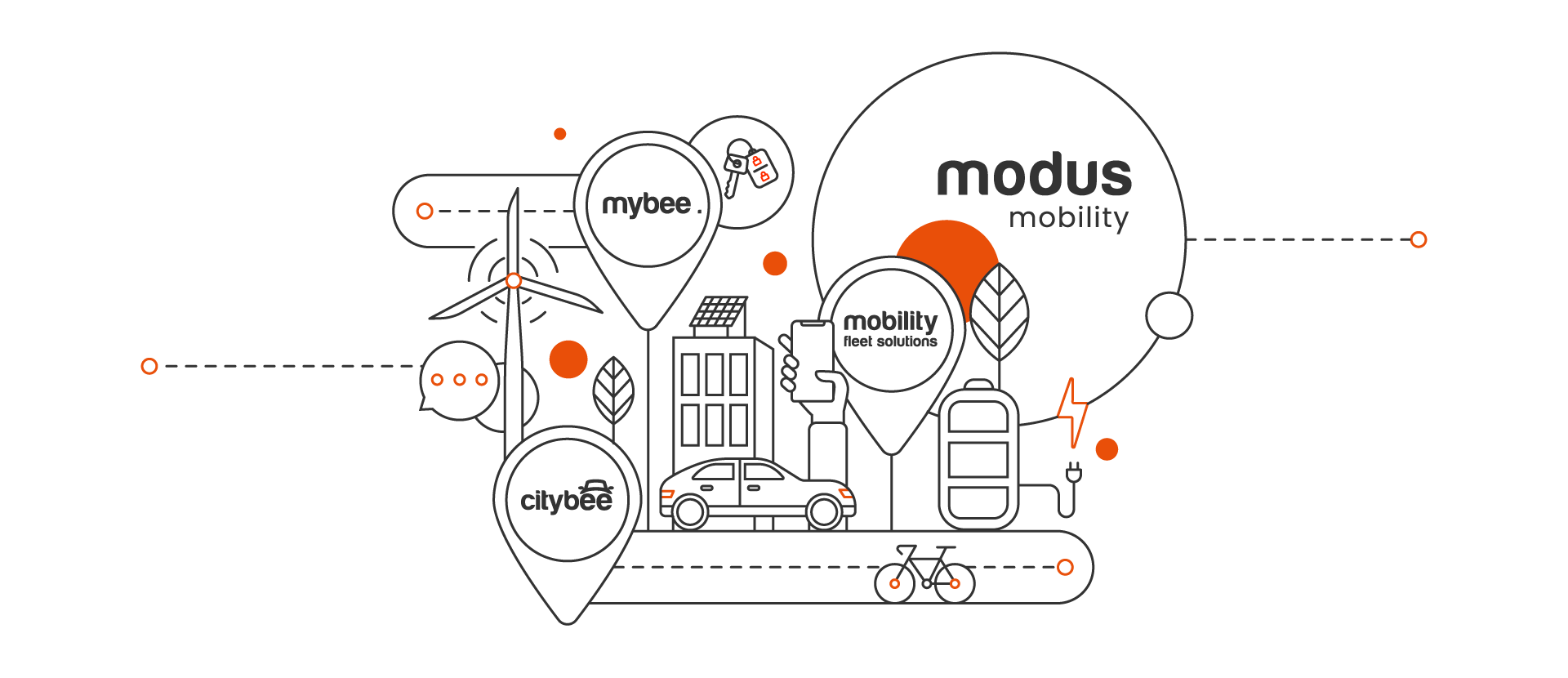 Modus Mobility Communications Project Manager