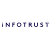 Senior Business Analyst