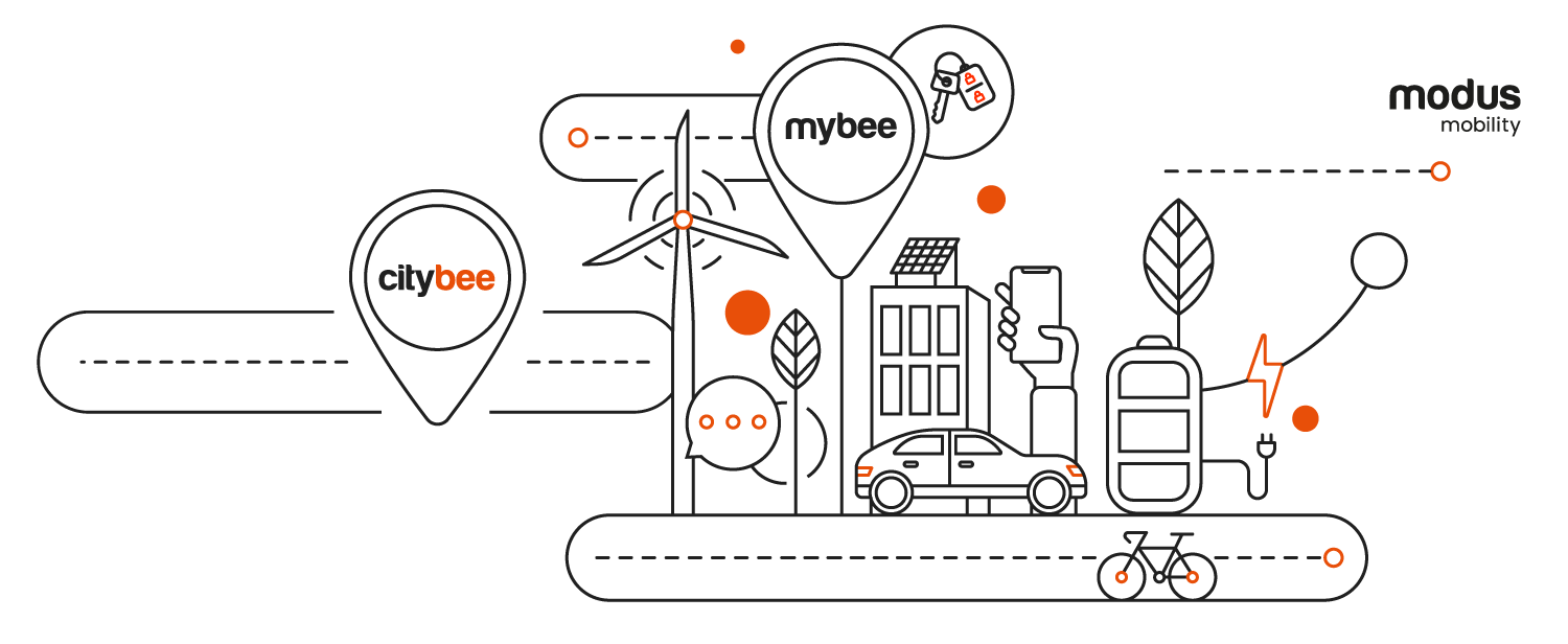 CityBee .NET Back-End Developer (Vilnius or Kaunas)